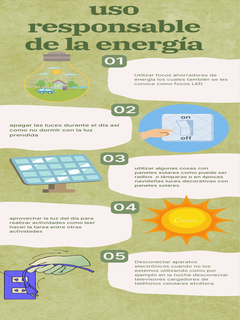 Uso Responsable de la Energía | PDF