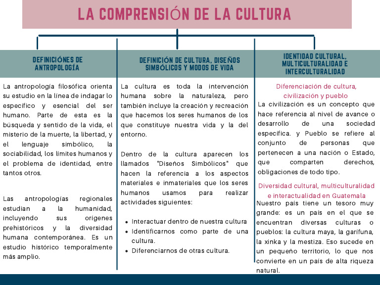 Three-Column Table Concept Map | PDF | Educación en artes liberales