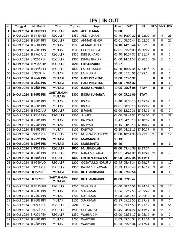 LPS 40 UCI Log Summary | PDF