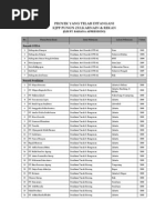 Download 8-Daftar Proyek KJPP Dgn OTDA by MaHer AchMadziyaen SN84638184 doc pdf