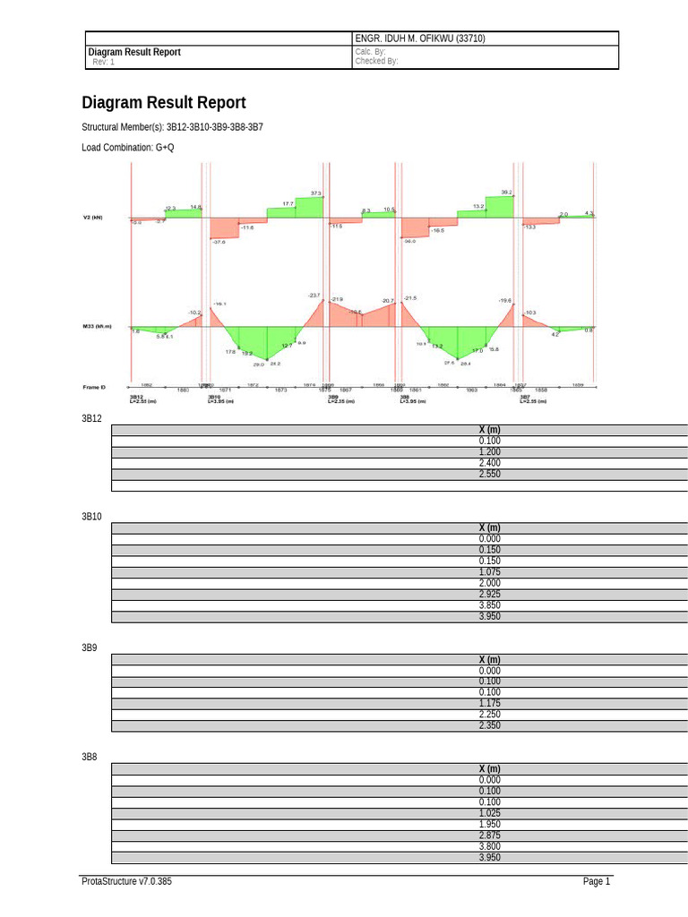 Structural Load Diagram Report | PDF