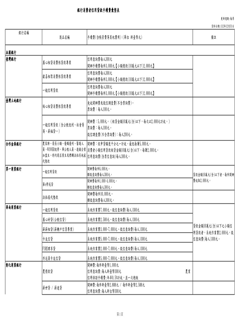 銀行信用貸款手續費彙整表| PDF