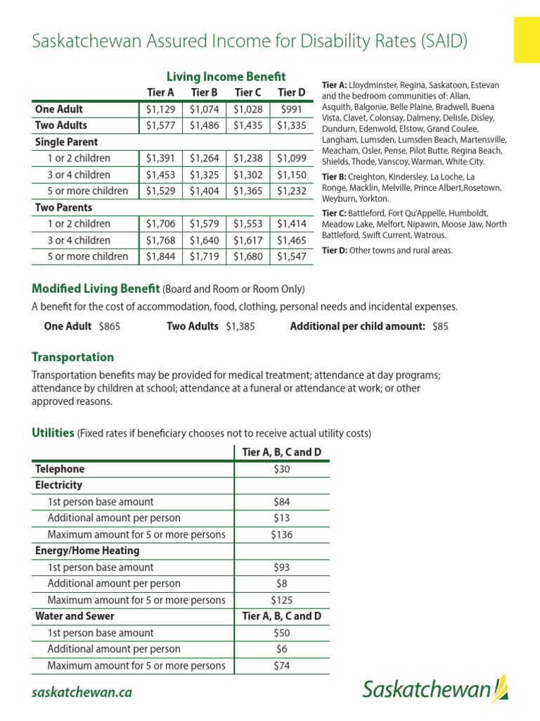 SAID Benefit Rates in Saskatchewan | PDF | Cost Of Living | Child Care