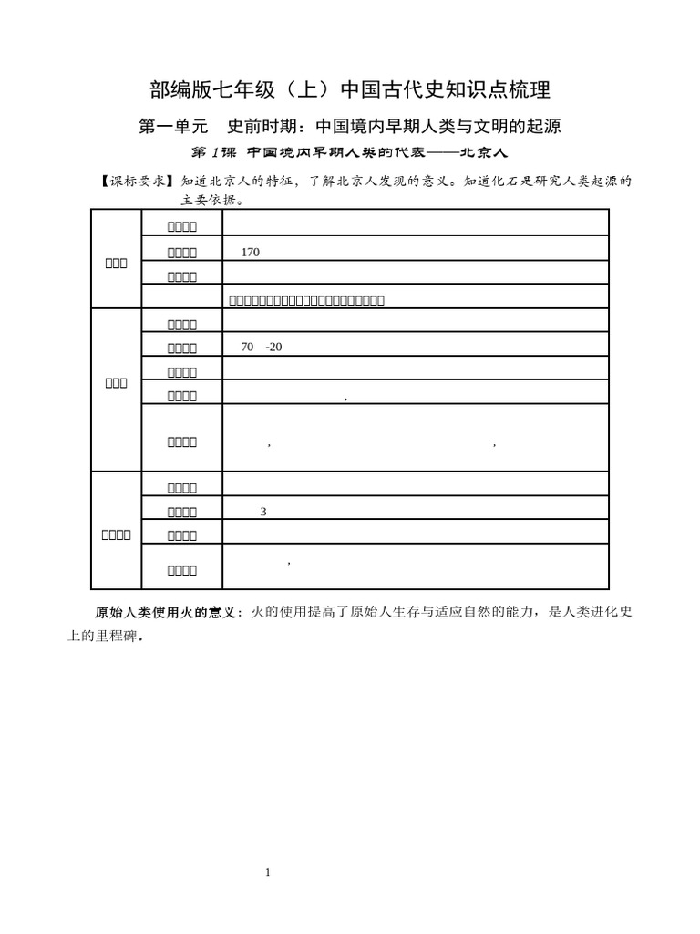 七年级上学期知识点提纲【表格】 | PDF