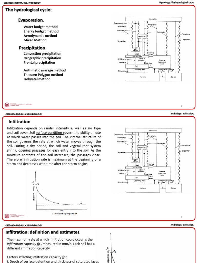 Hydrology: Infiltration and Aquifers | PDF | Aquifer | Hydrology