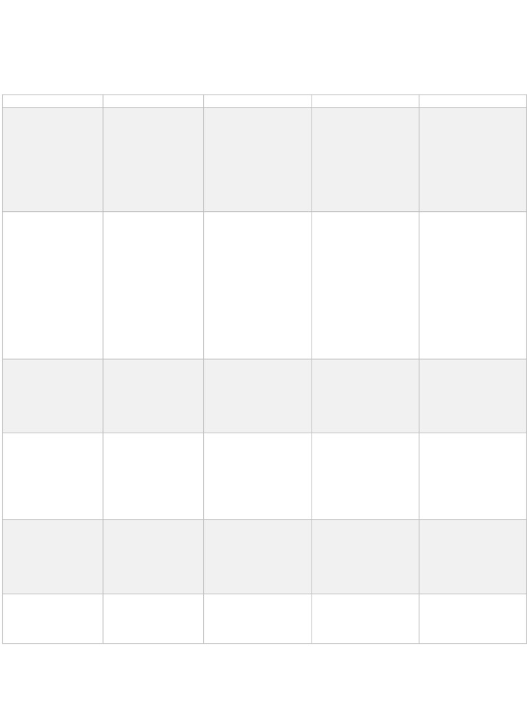 Laboratory Report Evaluation Rubric | PDF | Concept | Methodology