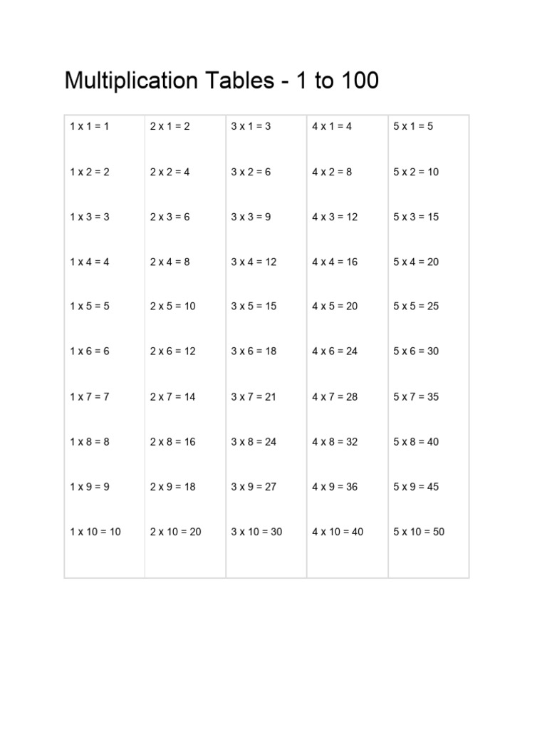 Multiplication Tables 1 To 100 | PDF