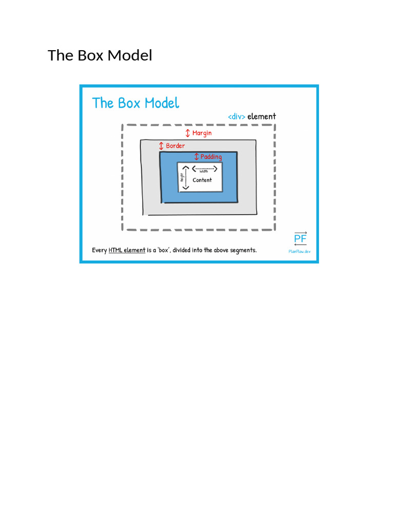 The Box Model | PDF