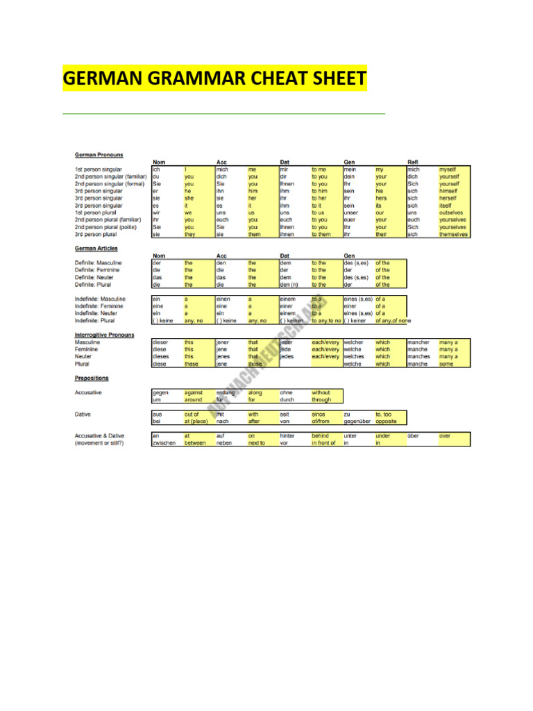 German Grammar Cheat Sheet | PDF