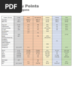 Five Element Correspondence Chart | PDF