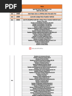 Degree Titles and Abbreviations Guide | PDF | Bachelor's Degree ...