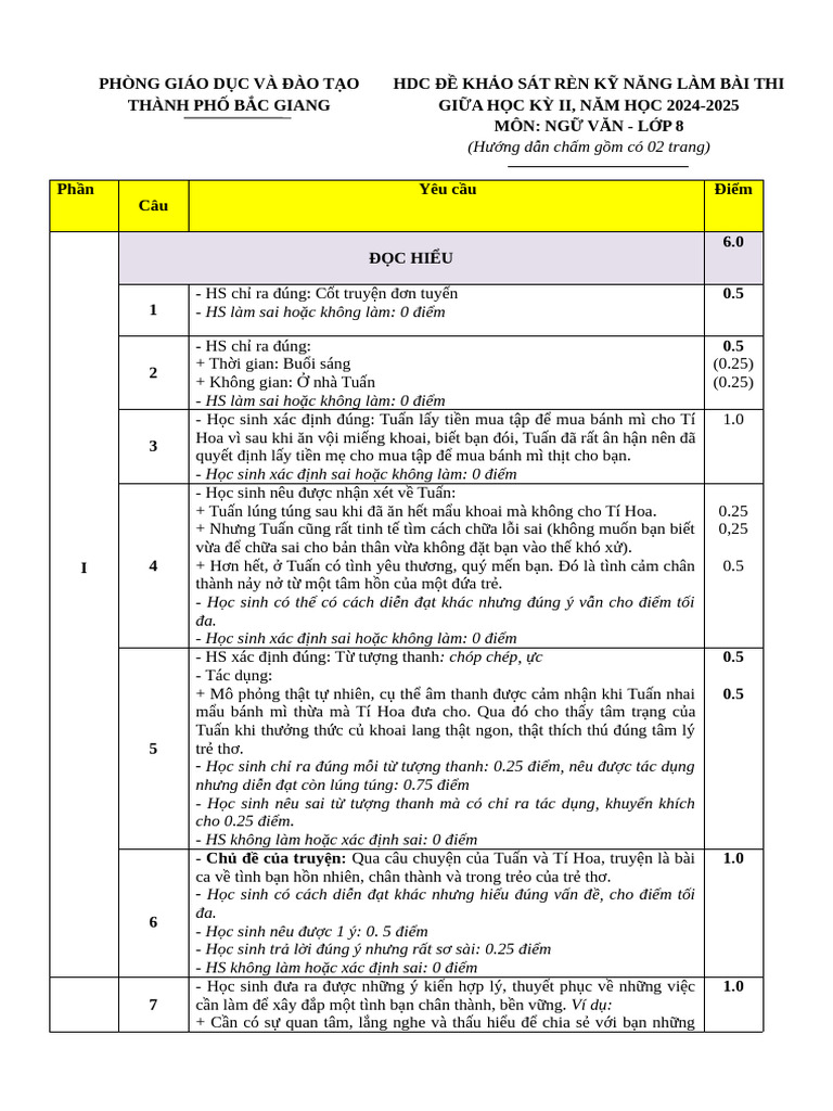 8B. HDC NG Văn 8 Kì Ii (24-25) | PDF