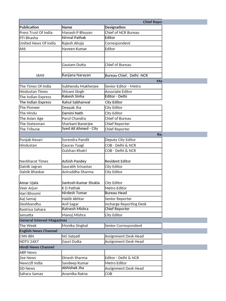 Media Contacts Directory | PDF | Newspaper Publishing | Newspapers