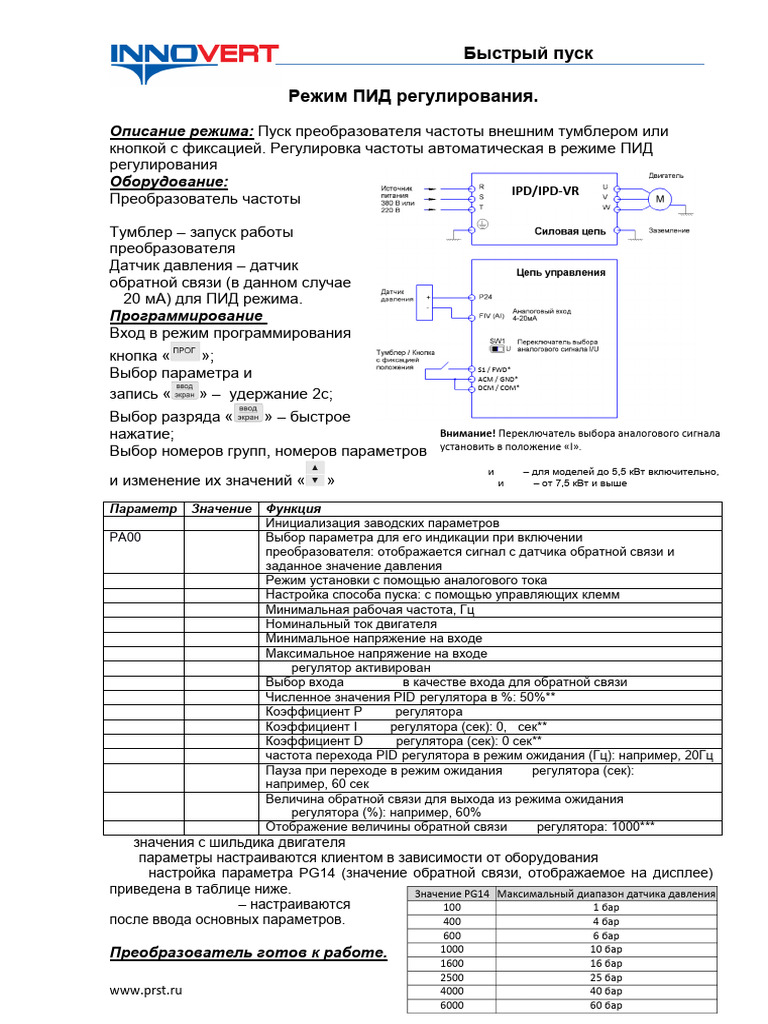 Innovert Start IPD PID Control | PDF