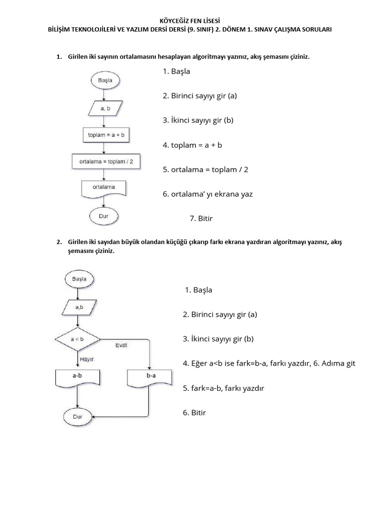 2024-25 Bilişim Teknolojileri Ve Yazılım Dersi 2. Dönem 1. Sınav ...