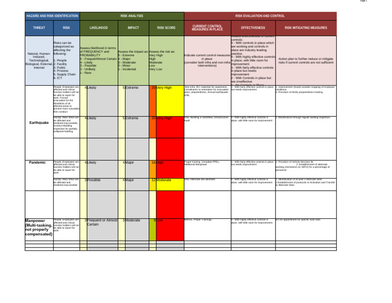 Risk Assessment and Mitigation Strategies | PDF | Risk | Emergency ...