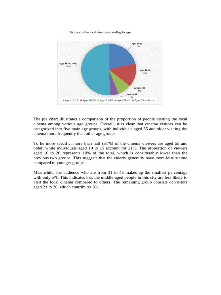 Ielts Writing Task 1 - Pie Chart | PDF