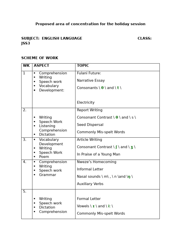 JSS3 English Holiday Session Plan | PDF