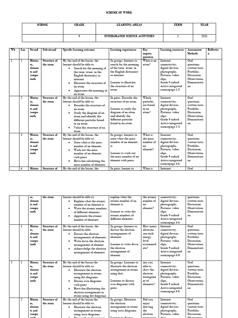 Grade 9 Integrated Science Curriculum | PDF | Chemical Elements | Metals