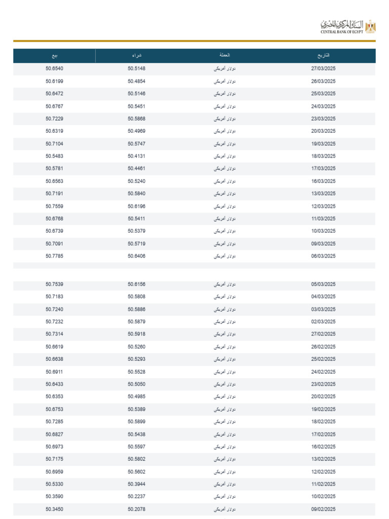 Official Exchange Rates Historical | PDF