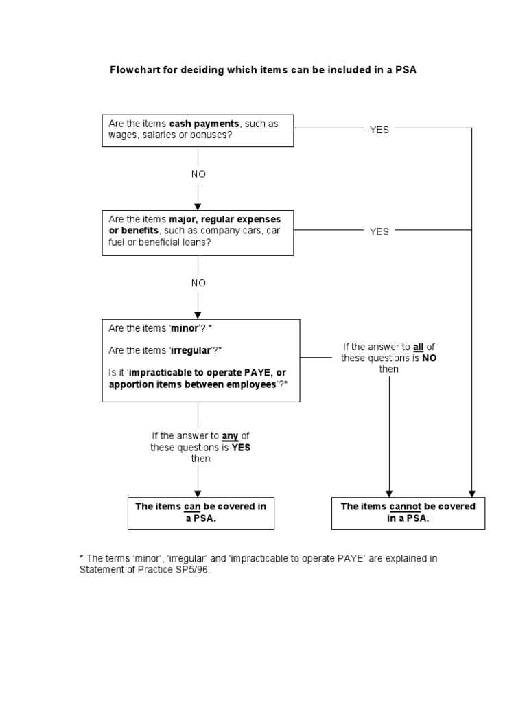Paye Flowchart | PDF