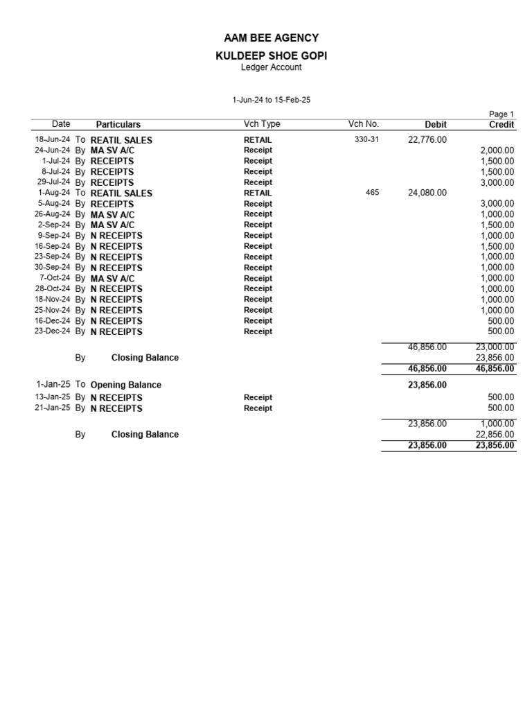 17.2 Kuldeep | PDF | Debits And Credits | Accounting