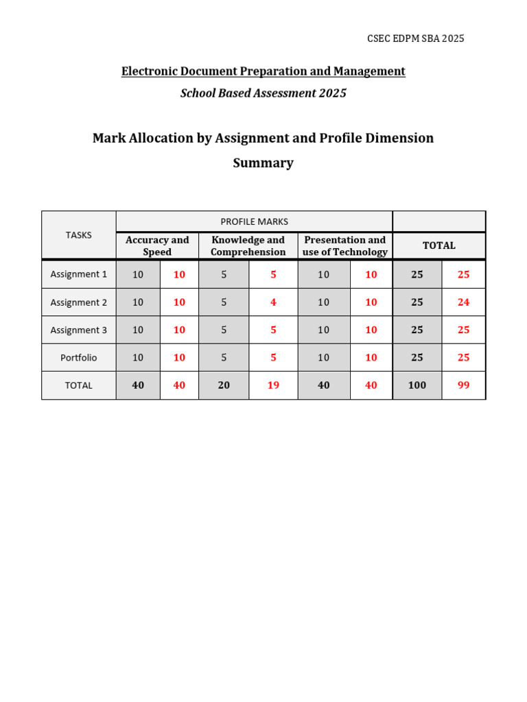 CSEC EDPM SBA 2025 Mark Allocation Guide | PDF