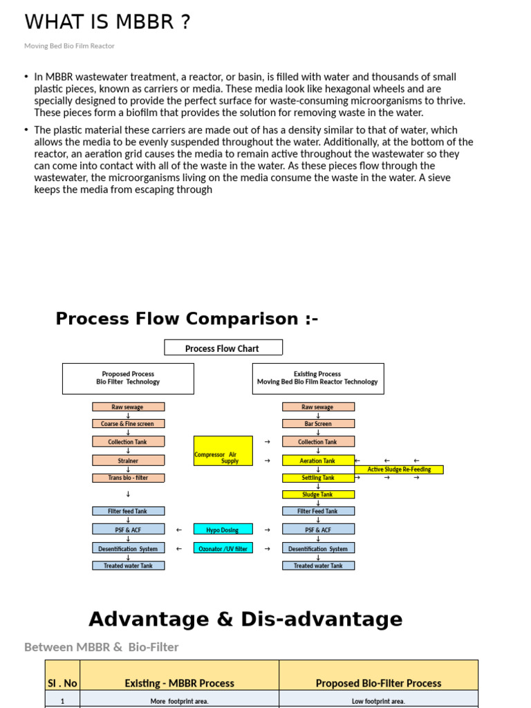 MBBR Wastewater Treatment Explained | PDF | Sewage Treatment | Chemical ...