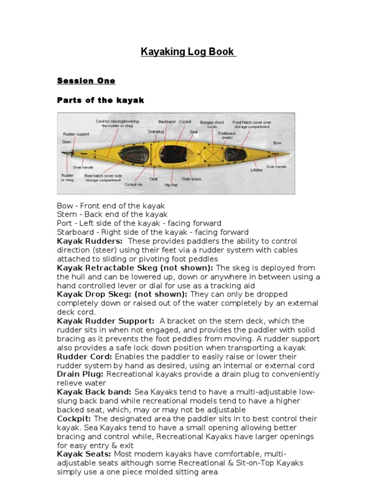 Anatomy of a Kayak and Paddle | PDF | Kayak | Canoeing And Kayaking