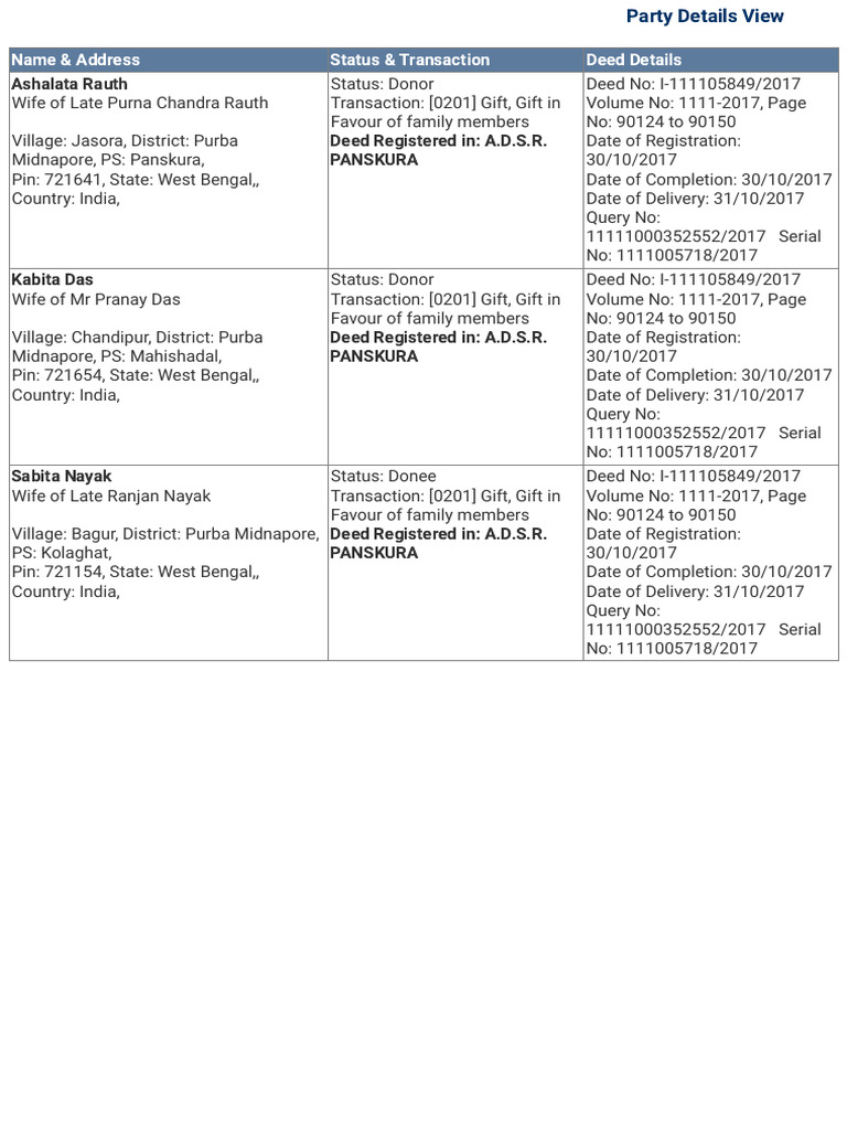 Dolil Registration Details in India | PDF | Property Law