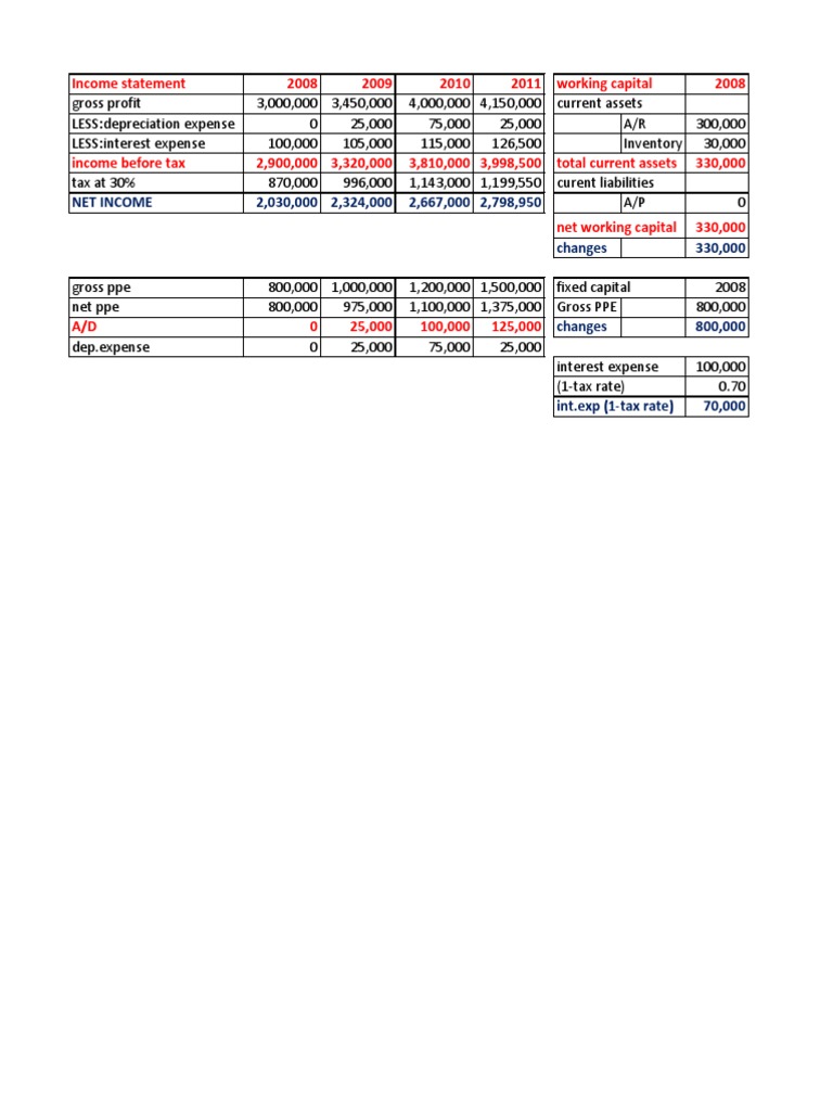 Income Statement & Capital Analysis | PDF