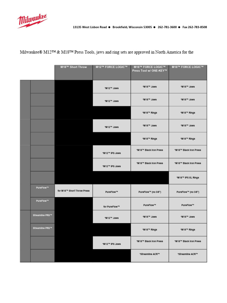 Press Tool Compatibility Matrix | PDF | Materials | Building Engineering