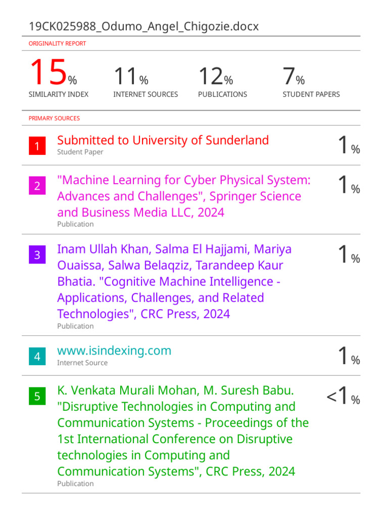 Turnitin Originality Report Summary | PDF