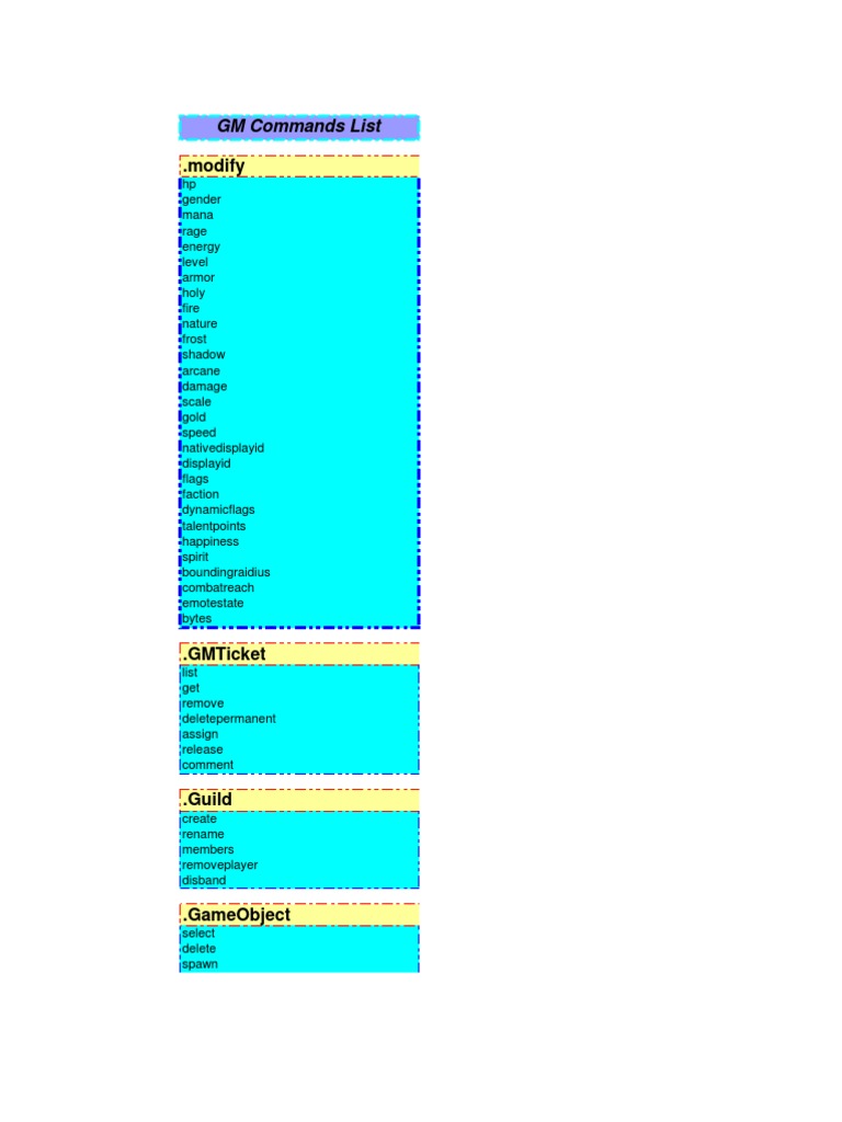 Download Rohan Gm Commands Hack