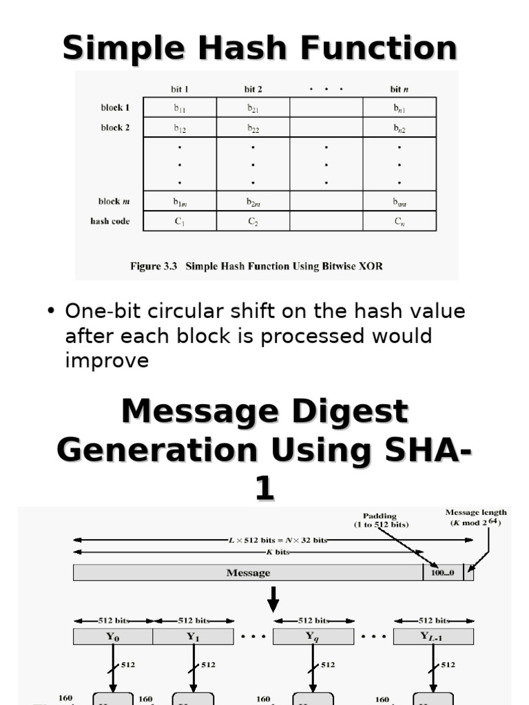 Sha 512 | PDF