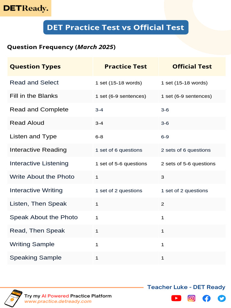Real Test Question Types Overview | PDF