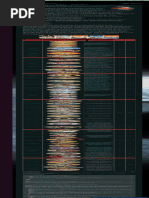 Undertale File 0 Structure Guide | PDF