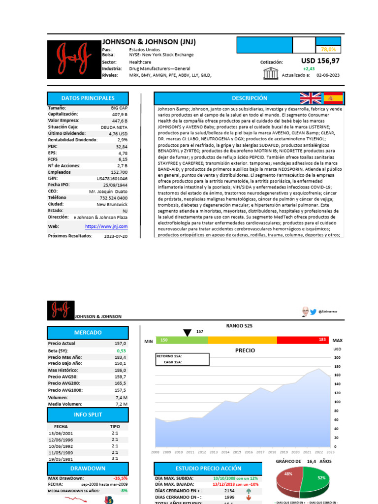 Johnson & Johnson Financial Overview | PDF | Johnson & Johnson | Investing