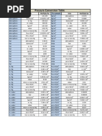 Pressure Convert Ion Table