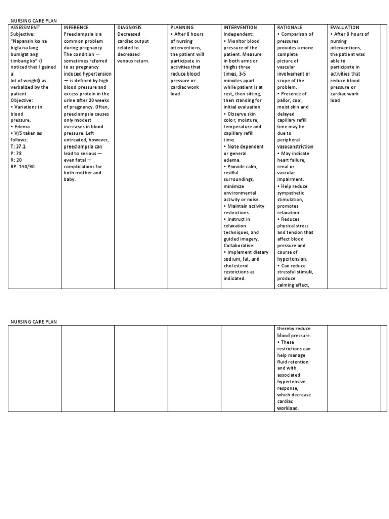 Nursing Care Plan for Preeclampsia | PDF | Hypertension | Blood Pressure