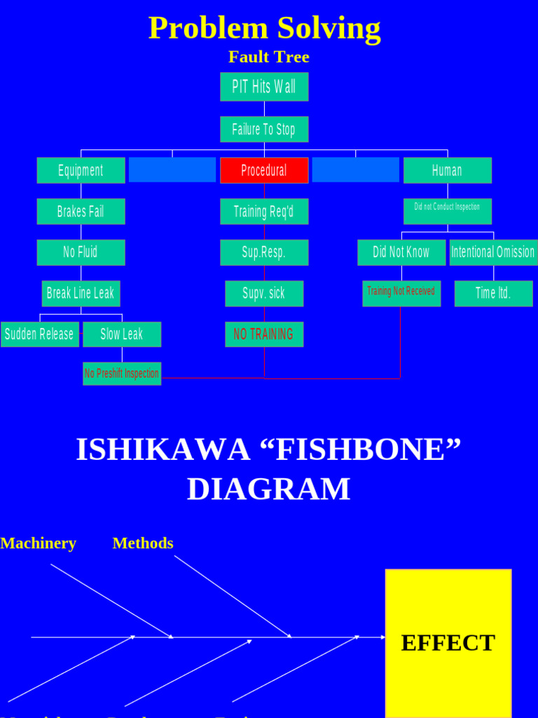 Problem Soving For Solving Problem in Short Time | PDF