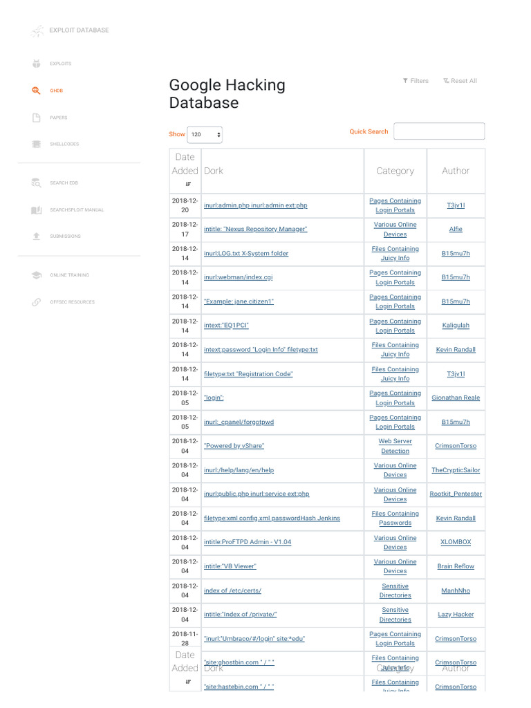 GHDB 2 | PDF | Password | Computing
