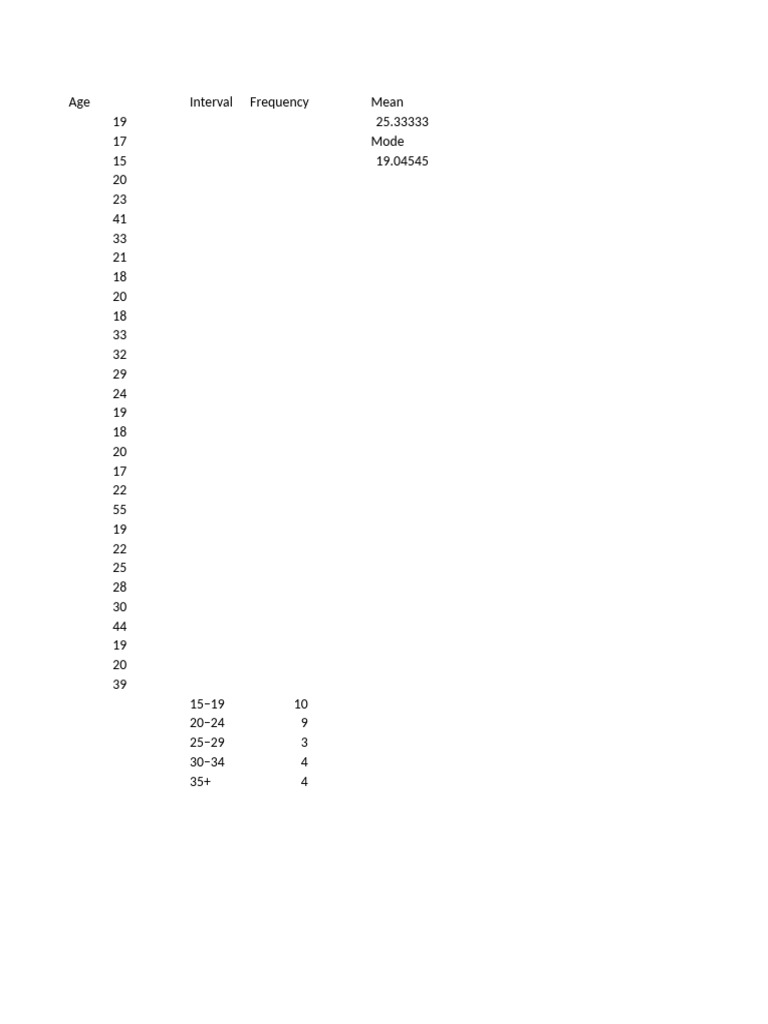 Age Analysis SCC | PDF