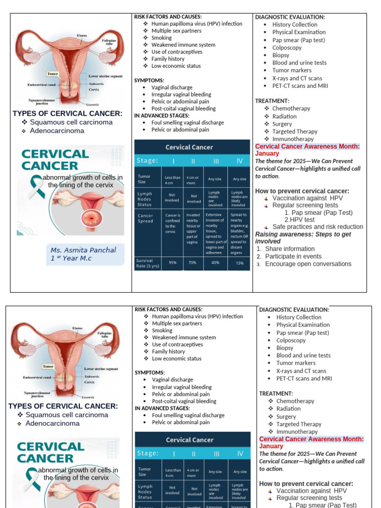 Cervical Cancer: Types, Risks, and Prevention | PDF | Cervical Cancer ...