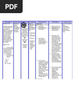 NCP - Glaucoma