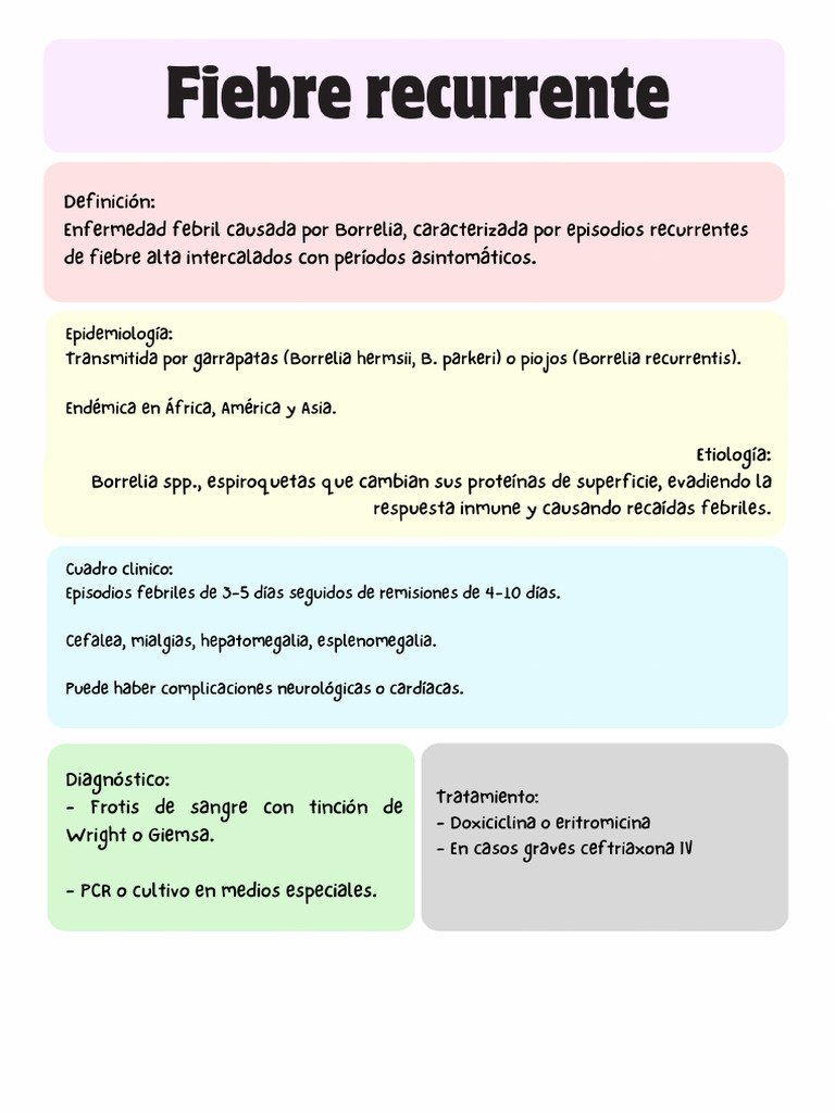 Fiebre Recurrente | PDF