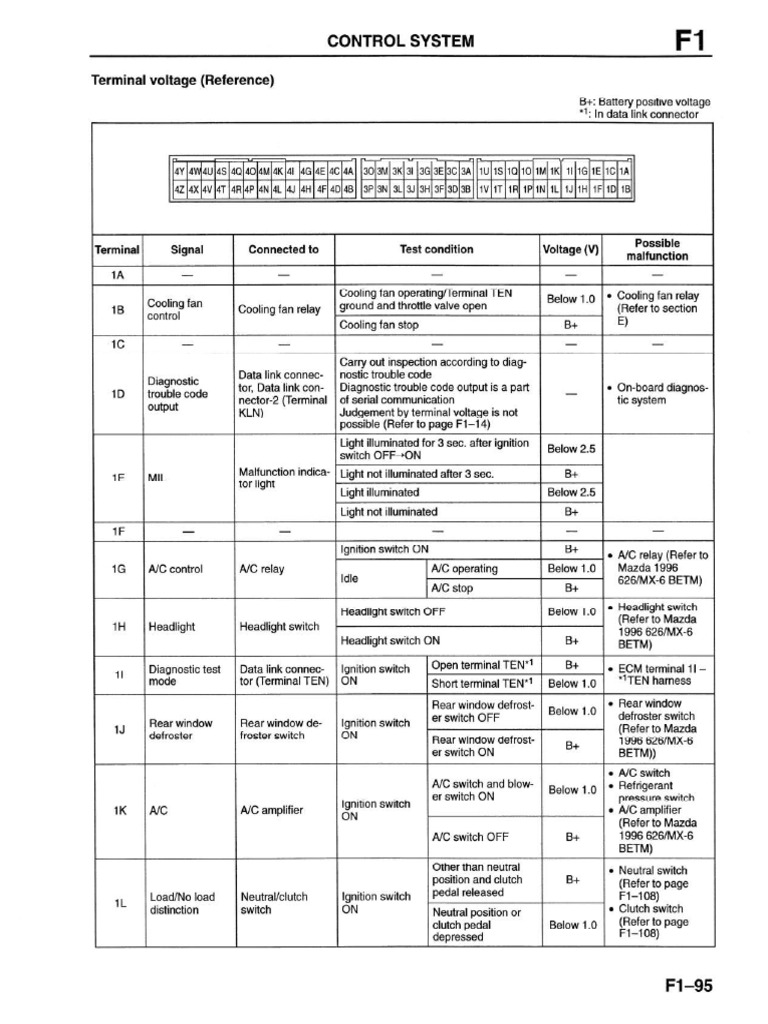 Pinout PCM | PDF