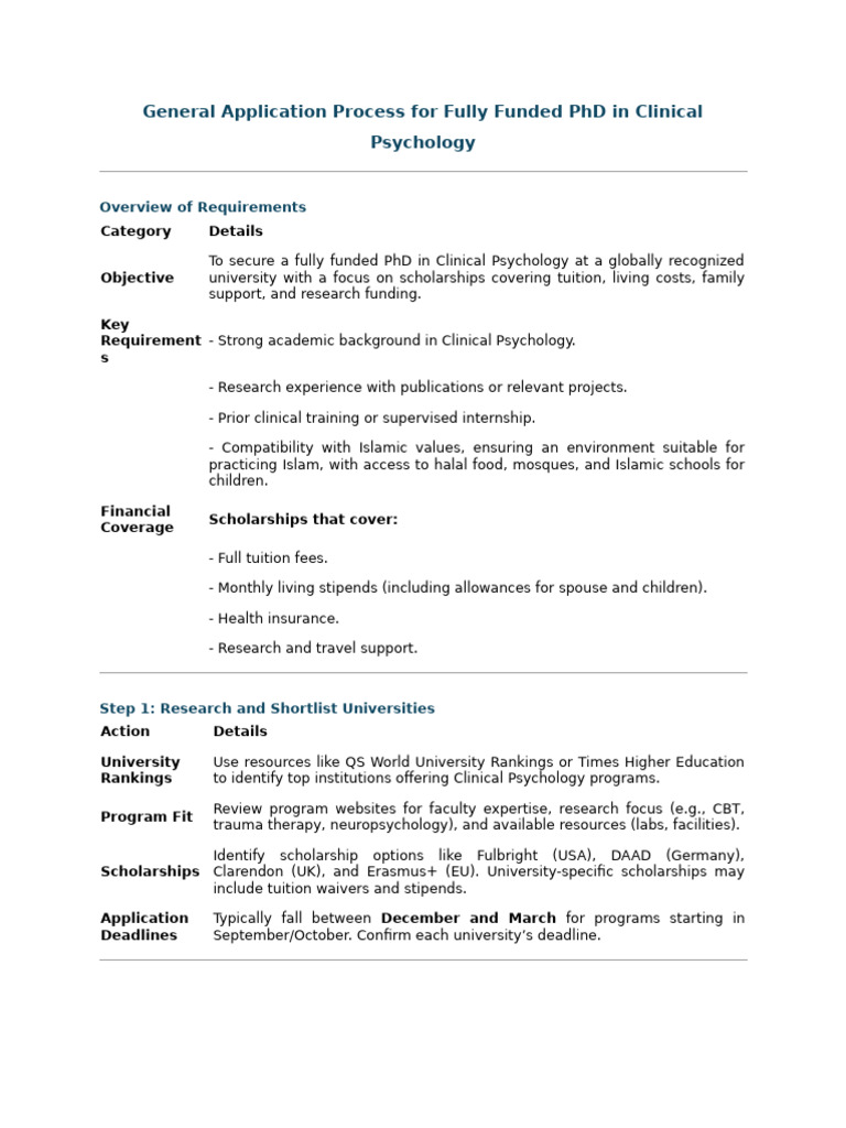 Fully Funded PhD in Clinical Psychology Guide | PDF | Doctor Of ...