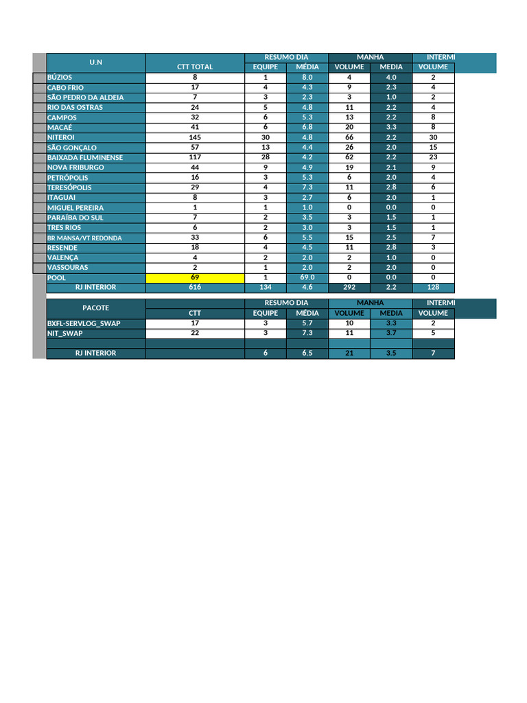 U.N. Daily Summary: Intermediate Data | PDF