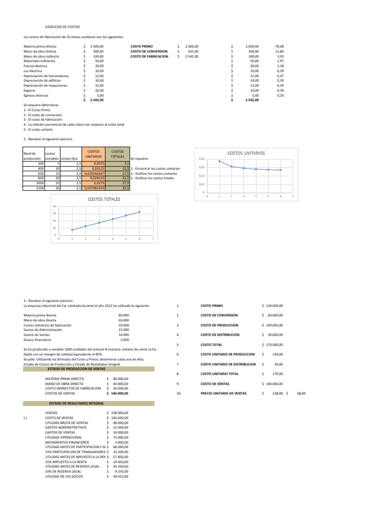 Ejercicios de Costos y Análisis Financiero | PDF | Estado de resultados ...